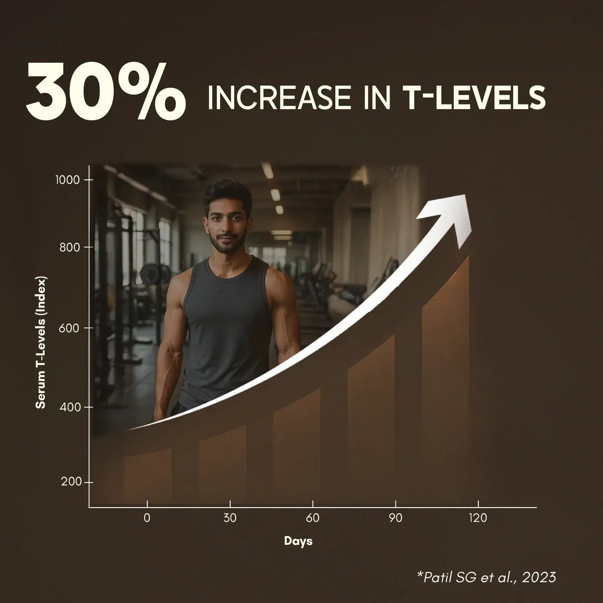 Testoboost - Lift Harder, Last Longer