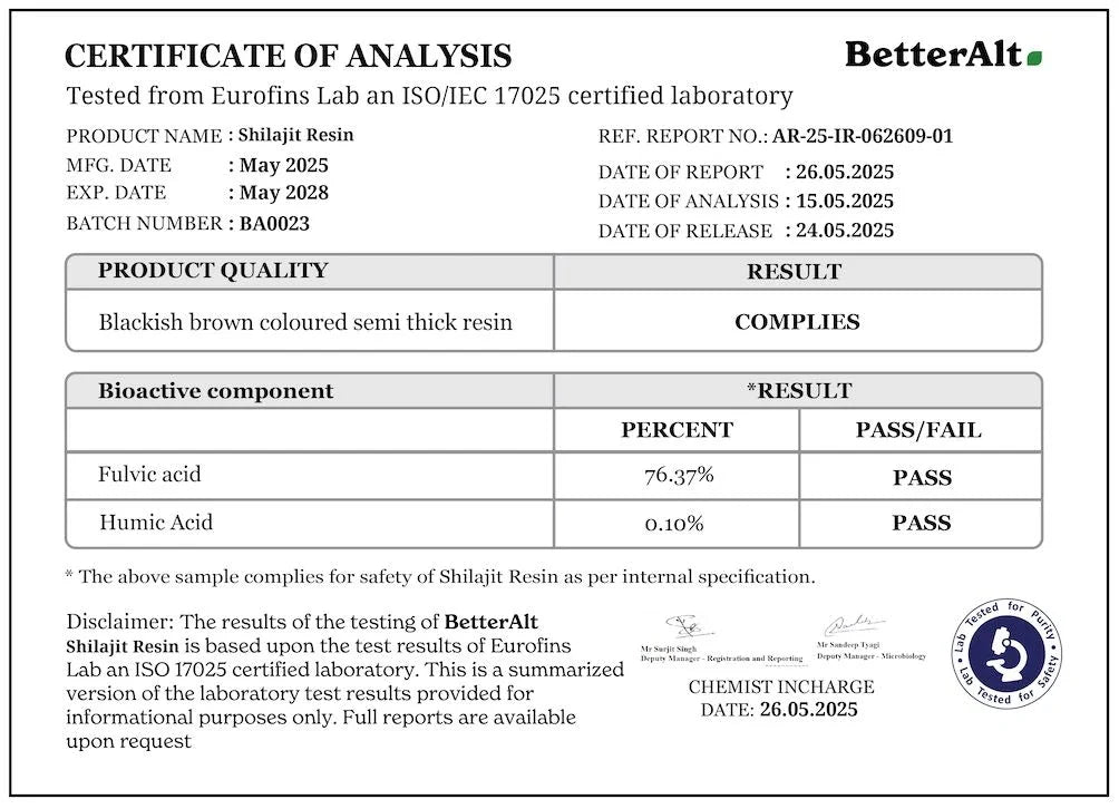 Fulvic Acid Test